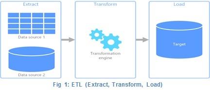 Architecture and System Integration Assignment.jpg